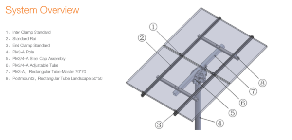 Two Panel Single Post Stand For Solar Panels Clenergy Pumps And Pipes