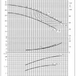 32-160 Curve