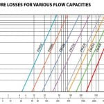 FW 100+ Curve