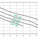 FWJ 204 Curves-JETFWJ