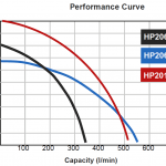 HP20652 curve