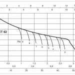 JET 62 Curve