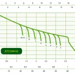 JETCOM102 Curve