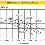 SureFlo Hydraulic Performance
