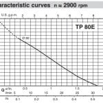 TP80 Curve