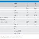 Tech specs 250