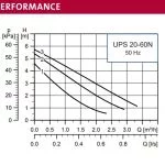 UPS20-60N Performance