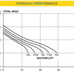 XP 25P8 Curve