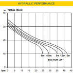 XP35P8 Hydraulic Performance