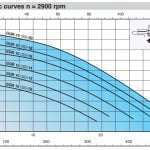 GQR Curve