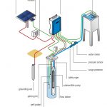 PS Submersible Pumps Drawing