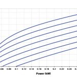 PS2- 150 Curve