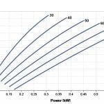 PS2-1800 HR-10 Curve