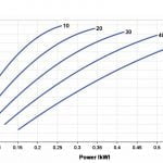 PS2-600 HR-14 Curve