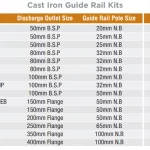 Guide Rail Kit Details