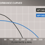 HP15651+15652 curve