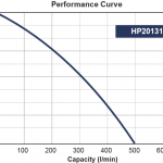 HP20131 Curve