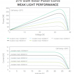 275 watt curve