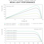 315 watt curve