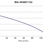 BIA-JH40011S2 Curve