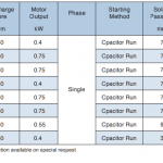 HS Series Data