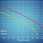 RHV 220 Curve