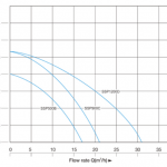 SSP Curve