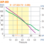 XP80 Curve