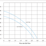 Solar Jet Pump curve