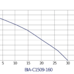 BIA C1509 160 Curve