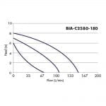 BIA-C2580 CURVE