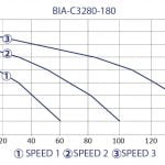 BIA-C3280-180 Curve