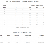 SJ Table