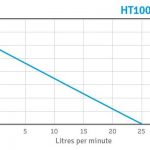 ht100pm curve