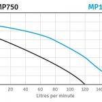 mp750 curve
