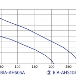 BIA-AHS Curve