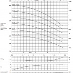 DPLHS 6 Curve