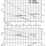 TP132 Curve