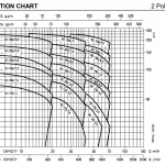 3M Curve