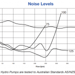 Orion noise curve