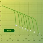 dab_jet_251m_curve