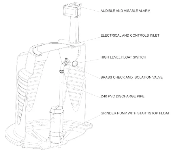 1000 Litre Poly Waste Water Tank Sewage and Storm Water Tank Pumps
