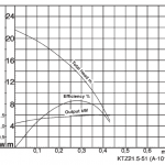 KTZ21.5-51 curve