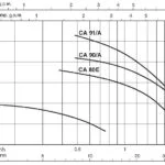 Photo CA curve