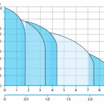 SQ range curve