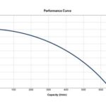HP13013-H curve