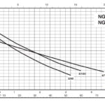 Calpeda-PECO-NGX-Performance-Curves