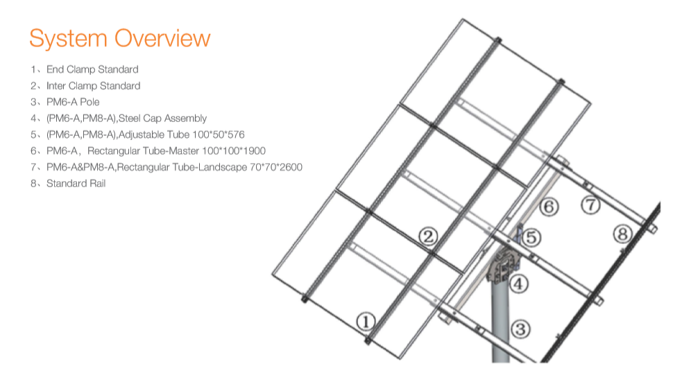 Six 6 Panel Single Post Stand For Solar Panels Clenergy Pumps And Pipes