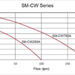 SM-CW-Performance-Curve