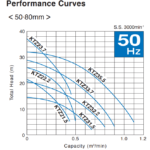 KTZ35.5 curve